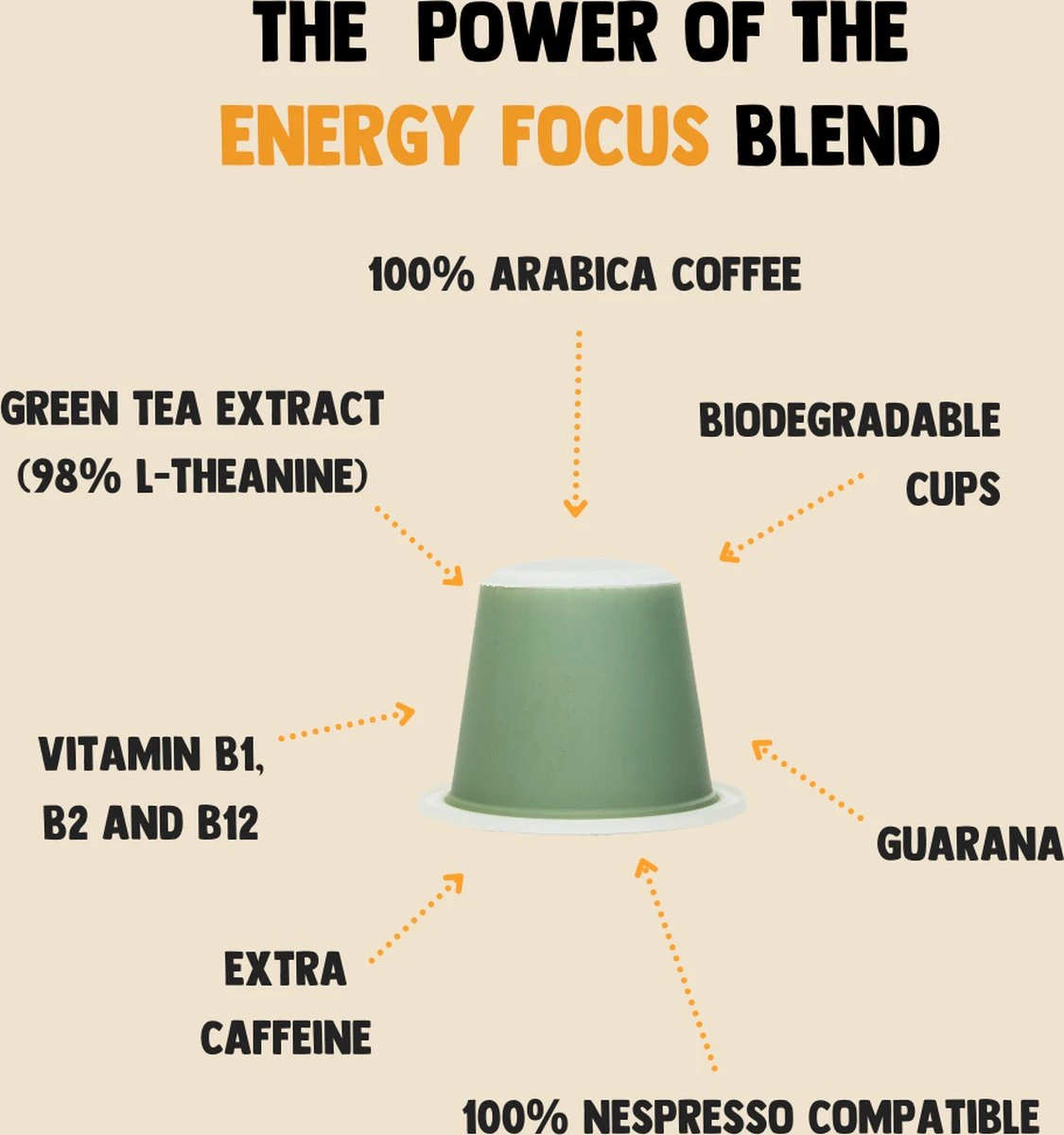 Cupplement Energy/Focus Blend Dark Roast Espresso - 10 Nespresso Koffiecups - Koffie Met Vitamines, Extra Cafeïne En Superfoods - Duurzame Biologische Afbreekbare Koffie Capsules - Image 6