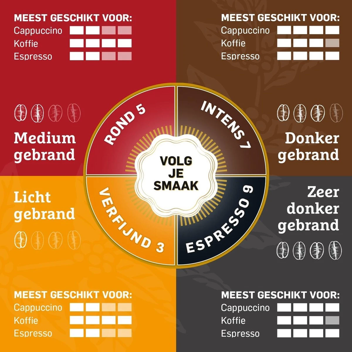 Douwe Egberts Intens Koffiebonen - 4 X 500 Gram - Image 4