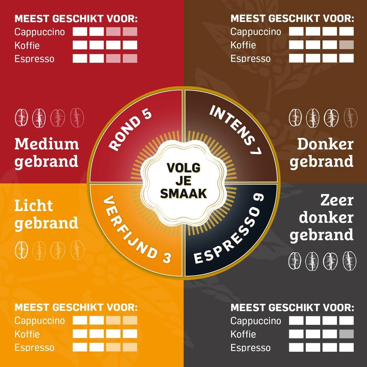 Douwe Egberts Aroma Rood Koffiebonen - 4 X 1000 Gram - Extra Grote Verpakking - Image 5