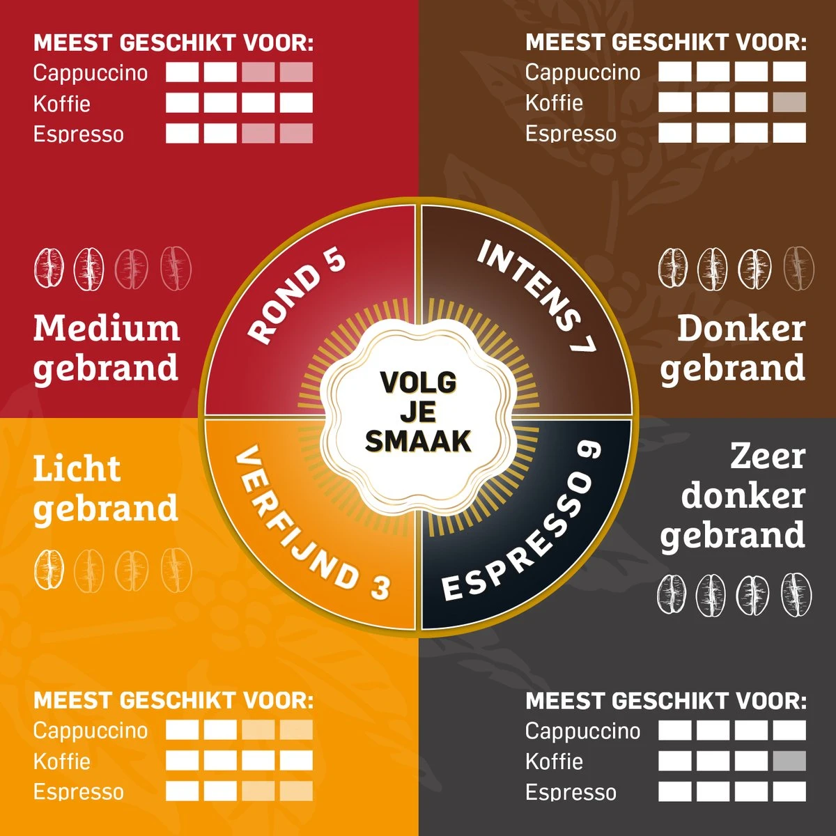 Douwe Egberts Aroma Rood Filterkoffie - 6 X 500 Gram - Image 6